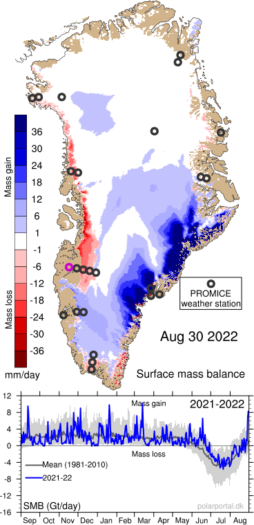 Foto gemaakt door polarportal.dk - Gedurende de laatste dagen van augustus viel er erg veel sneeuw, waardoor de massa op de ijskap van Groenland flink toenam.