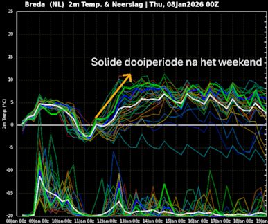 Foto gemaakt door Wetterzentrale.de - Verzachting na het weekend duidelijk zichtbaar in de puim GFS Foto gemaakt door Wetterzentrale.de - Verzachting na het weekend duidelijk zichtbaar in de puim GFS