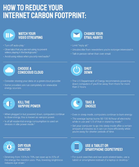 Foto gemaakt door climatecare - Enkele tips om eenvoudig jouw eigen internet CO2-voetafdruk te verkleinen. 