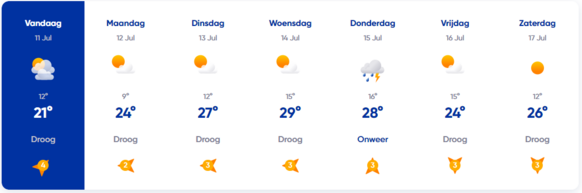 Foto gemaakt door weer.nl - Jönköping, Zweden - Temperatuurverwachting 