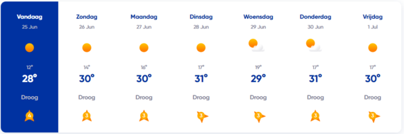 Foto gemaakt door Weer.nl - Turku - Baltische Zee of Middellandse Zee? De temperaturen doen zich de komende week meer Mediterraans dan Scandinavisch aan in Finse kustplaats Turku.