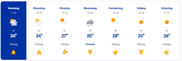 Foto gemaakt door weer.nl - Oslo - Temperatuurverwachting 