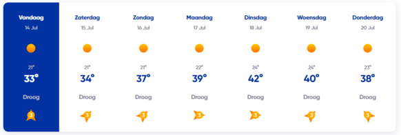 Foto gemaakt door Weer.nl - Rome - De weersverwachting voor Rome. Het hitterecord van deze stad is 40,8 graden, gemeten op 28 juni 2022. Komende week wordt dit record alweer verpulverd! Omdat Rome bij zee ligt, is het doorgaans minder heet.