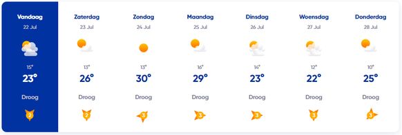 Zomervakantie zuid begint met tropische warmte - Weer.nl