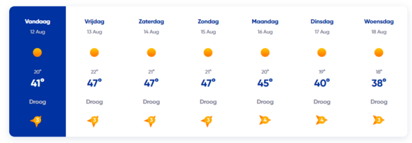 Foto gemaakt door Weer.nl - De weersverwachting voor het Spaanse Córdoba volgens het Weer.nl weermodel. Het is niet uitgesloten dat het in deze provincie lokaal nog een paar graden warmer wordt.