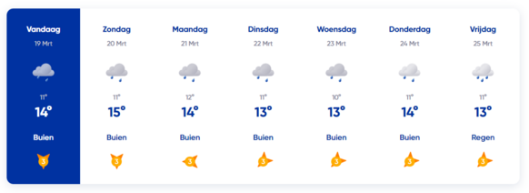 Foto gemaakt door Weer.nl - De weersverwachting voor Valencia (Spanje) de komende 7 dagen. 