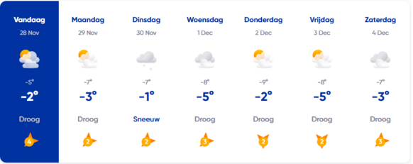 Foto gemaakt door Weer.nl - Het weersverwachting voor de komende dagen in Oslo.