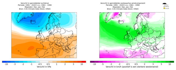 Foto gemaakt door Jelmer van der Graaff/Weer.nl - Europa - Links: Verandering in gemiddelde luchtdruk van de winter voor de periode 1991 - 2020 t.o.v. 1961 - 1990. | Rechts: Verandering van gemiddelde oostwaartse windsnelheid in de winter voor de periode 1991 - 2020 t.o.v. 1961 - 1990 (Groen: Sterkere westenwind).