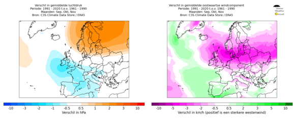 Foto gemaakt door Jelmer van der Graaff/Weer.nl - Europa - Links: Verandering van gemiddelde luchtdruk in de herfst voor de periode 1991 - 2020 t.o.v. 1961 - 1990. | Rechts: Verandering van gemiddelde oostwaartse windsnelheid in de herfst voor de periode 1991 - 2020 t.o.v. 1961 - 1990 (Groen: Sterkere westenwind).