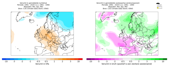 Foto gemaakt door Jelmer van der Graaff/Weer.nl - Europa - Links: Verandering van gemiddelde luchtdruk in de lente voor de periode 1991 - 2020 t.o.v. 1961 - 1990. | Rechts: Verandering van gemiddelde oostwaartse windsnelheid in de lente voor de periode 1991 - 2020 t.o.v. 1961 - 1990 (Groen: Sterkere westenwind).