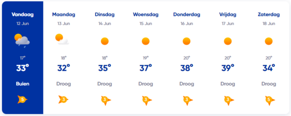 Foto gemaakt door Weer.nl - Toulouse (Zuid-Frankrijk) - Ook het zuiden van Frankrijk kan lokaal temperaturen van 40 graden tegemoet zien.