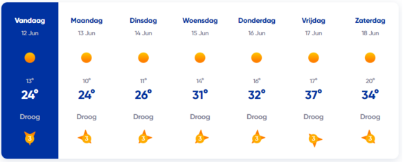 Foto gemaakt door Weer.nl - En ook in Parijs gaat de temperatuur waarschijnlijk ruim boven de 35 graden uitkomen. Ook bij ons liggen tropische temperaturen in de lijn der verwachting, maar hoe heet het bij ons precies wordt, is nog even afwachten.