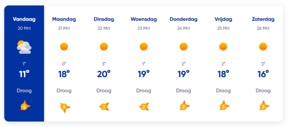 Foto gemaakt door Weer.nl - Dit is niet de weersverwachting voor een plek in Spanje of Griekenland, maar voor Eindhoven. 