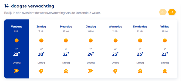 Foto gemaakt door Weer.nl - Alzira - Meerdaagse verwachting voor Alzira, een plaats iets ten zuiden van Valencia. Maandag lijkt de warmste dag te worden, daarna dalen de temperaturen geleidelijk.