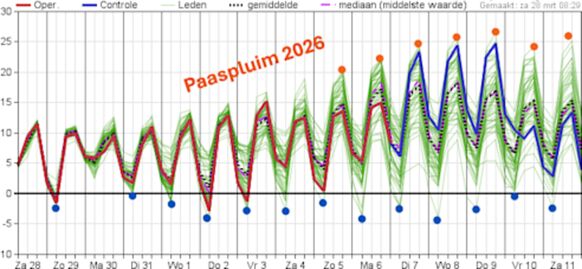 Foto gemaakt door Weerplaza - Temperatuurverwachting in de aanloop naar - en tijdens Pasen Foto gemaakt door Weerplaza - Temperatuurverwachting in de aanloop naar - en tijdens Pasen
