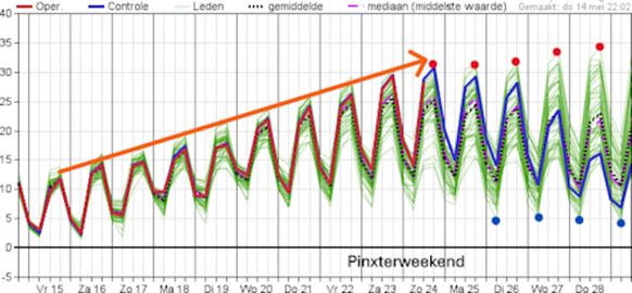 Foto gemaakt door Weerplaza - Prachtige opgaande (thermische) zaagpluim