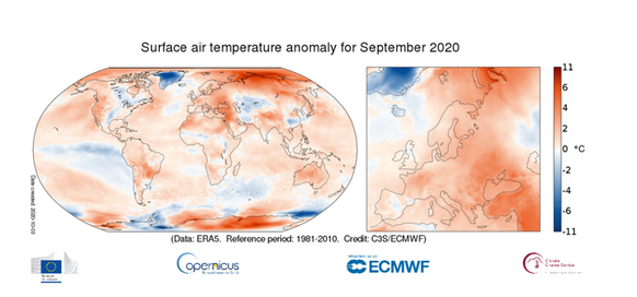 De kaart, met de wereldwijde temperatuurafwijking voor september, kleurt goed rood. Vooral het noordpoolgebied valt op met een afwijking richting 10 graden. De kou op IJsland en Groenland weet de warmte in de rest van de wereld niet te compenseren.