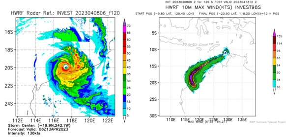 Foto gemaakt door NOAA - Links: Verwachte radarbeeld voor donderdag door het model HWRF met een duidelijk oog. | Rechts: Verwachte windsnelheden door HWRF met in het gele gebied orkaankracht en in het paarse gebied windsnelheden van 250 km/h of meer.