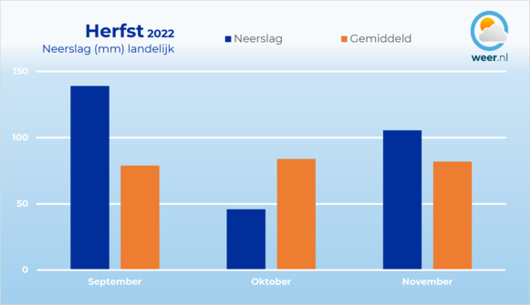 Foto gemaakt door Weer.nl - Hilversum