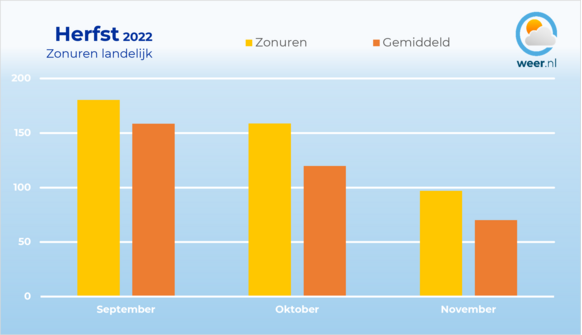 Foto gemaakt door Weer.nl - Hilversum