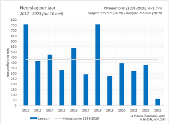 Foto gemaakt door Tim de Lange