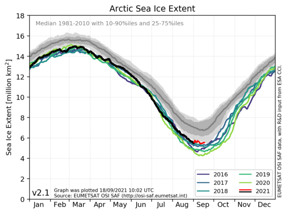 Foto gemaakt door Polar Portal (polarportal.dk) - De hoeveelheid ijs aan het eind van het smeltseizoen is dit jaar duidelijk hoger dan tijdens voorgaande jaren.