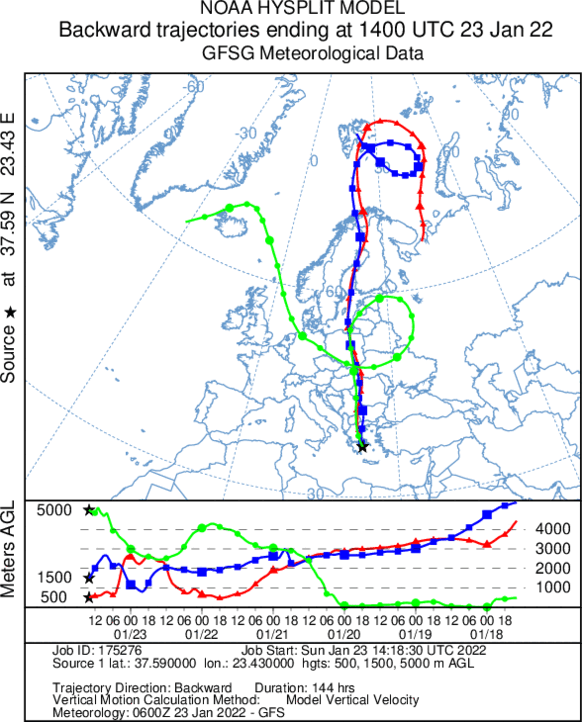 Foto gemaakt door National Oceanic and Atmospheric Administration (NOAA) HYSPLIT model (https://www.ready.noaa.gov/HYSPLIT_traj.php) - De koude luchtmassa vindt zijn oorsprong diep in het Arctisch gebied, en heeft onder andere Spitsbergen gepasseerd op zijn weg naar Griekenland.