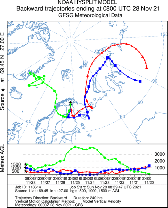 Foto gemaakt door NOAA Hysplit (https://www.ready.noaa.gov/HYSPLIT_traj.php) - Een zogenaamd 'Trajectory' van de luchtmassa op het punt waar vandaag in Zweden de laagste temperatuur tot nu toe werd gemeten. Het is goed te zien dat de luchtmassa afkomstig is vanaf de noordpool.