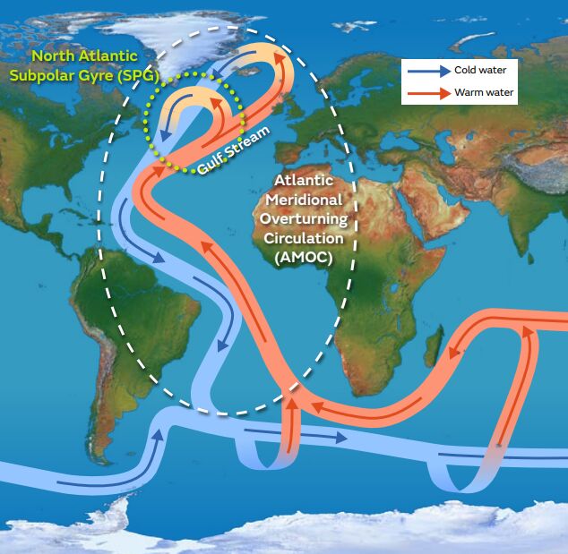 Foto gemaakt door UK Met Office - Illustratie van de AMOC-circulatie en de positie van de Golfstroom binnen het grotere systeem Foto gemaakt door UK Met Office - Illustratie van de AMOC-circulatie en de positie van de Golfstroom binnen het grotere systeem