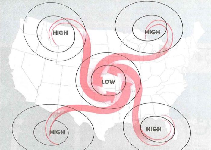 Foto gemaakt door Aviation Weather - De wind spiraalt vanuit een hogedrukgebied naar buiten en naar een lagedrukgebied naar binnen, waarbij de isobaren onder een hoek doorkruisd worden.