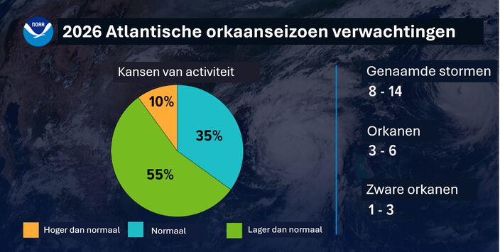 Foto gemaakt door NOAA (aangepast)