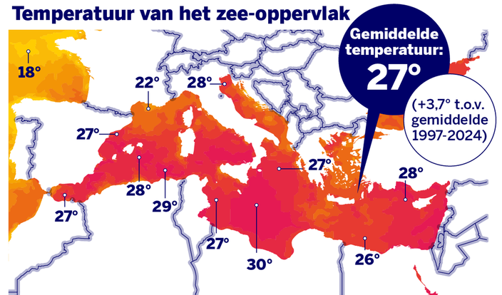 Foto gemaakt door Nieuwsblad.be - De temperatuur van het oppervlaktewater ligt deze zomer veel hoger dan normaal in de Middellandse Zee.