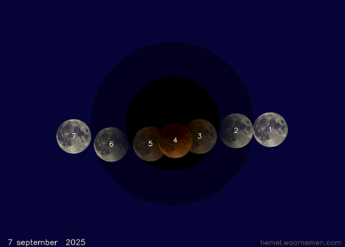 Kaart van maansverduistering zondag 7 september. Bron: hemel.waarnemen.com