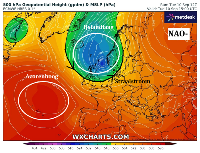 De huidige drukverdeling correspondeert met een negatieve NAO-index. Gemaakt met WXCharts