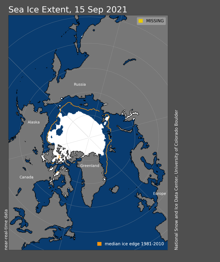 Foto gemaakt door National Snow and Ice Data Center (NSIDC) - De ijsbedekking is groter dan de laatste jaren, maar nog altijd ver onder het langjarig gemiddelde (de oranje lijn).