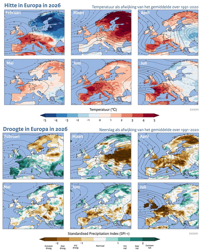 Foto gemaakt door KNMI - De maandelijkse afwijking in de temperatuur (links) en neerslag (rechts) van februari t/m juli 2026, ten opzichte van de klimaatnormaal. Hogedrukgebieden waren dominant in bijna elke maand.